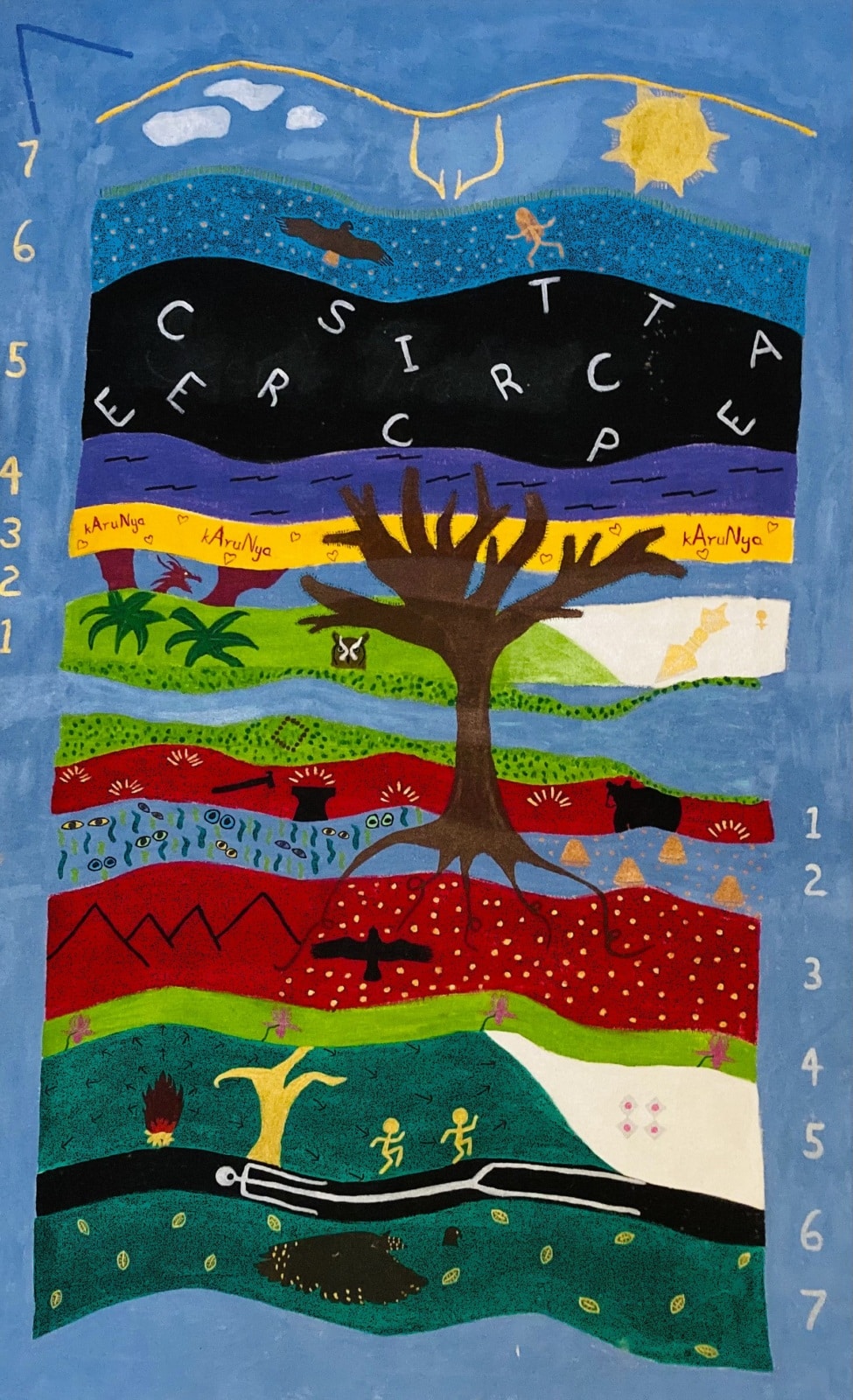 Map of Non Ordinary Reality.2